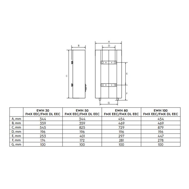 Boiler electric Electrolux 80L Fmx, Clasa C, 2000W, 3 trepte de incalzire, termostat mecanic, indicatie de pornire, IPX4, protectie la supraincalzire, supapa siguranta presiune, montare verticala/orizontala, elemente fixare incluse, alb