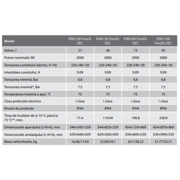 Boiler electric Electrolux 80L Fmx DL , Clasa C, 2000W, 3 trepte de incalzire, termostat electronic, indicatie de pornire, IPX4, protectie la supraincalzire, supapa siguranta presiune, montare verticala/orizontala, elemente fixare incluse, alb