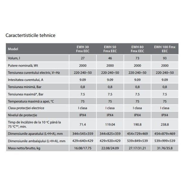 Boiler electric Electrolux 80L Fmx, Clasa C, 2000W, 3 trepte de incalzire, termostat mecanic, indicatie de pornire, IPX4, protectie la supraincalzire, supapa siguranta presiune, montare verticala/orizontala, elemente fixare incluse, alb